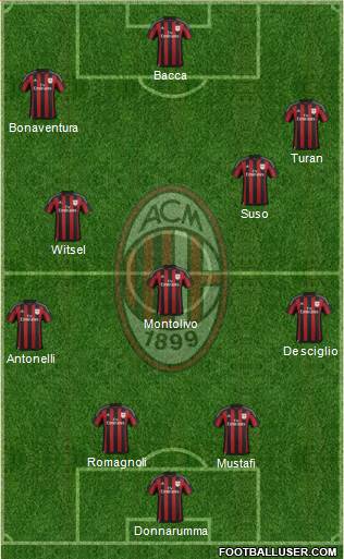 A.C. Milan Formation 2016