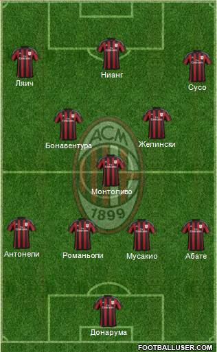 A.C. Milan Formation 2016