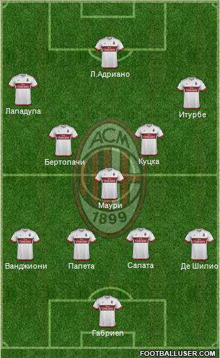 A.C. Milan Formation 2016