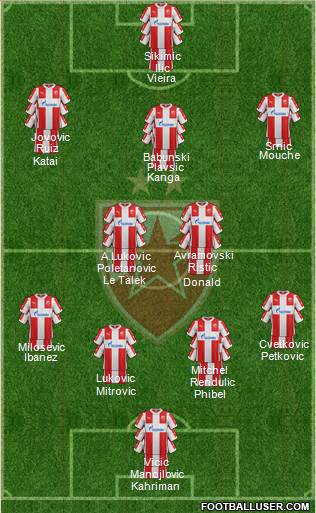 FC Red Star Belgrade Formation 2016