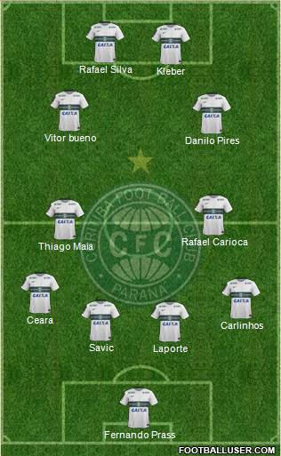 Coritiba FC Formation 2016