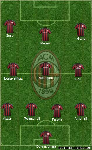 A.C. Milan Formation 2016