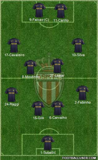 AS Monaco FC Formation 2016