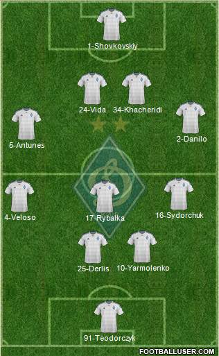 Dinamo Kiev Formation 2016