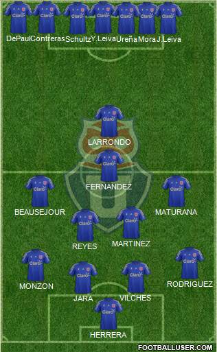 CF Universidad de Chile Formation 2016