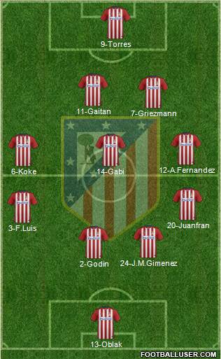 Atlético Madrid B Formation 2016