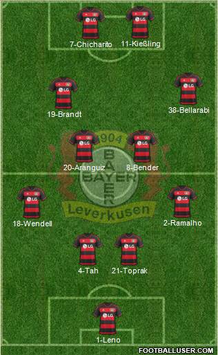 Bayer 04 Leverkusen Formation 2016