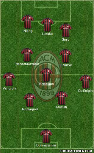 A.C. Milan Formation 2016