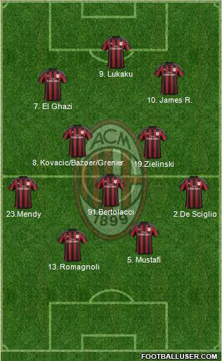 A.C. Milan Formation 2016