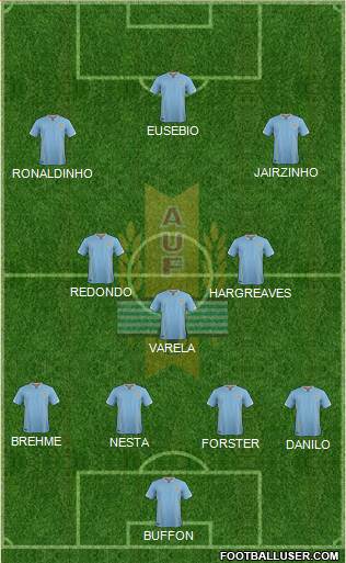 Uruguay Formation 2016