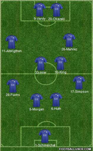 Leicester City Formation 2016