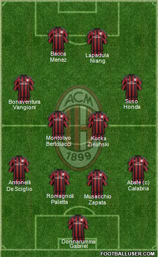 A.C. Milan Formation 2016