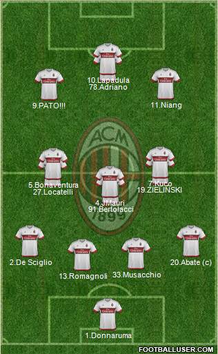 A.C. Milan Formation 2016