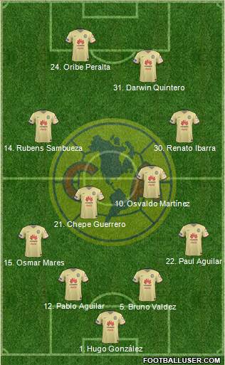 Club de Fútbol América Formation 2016