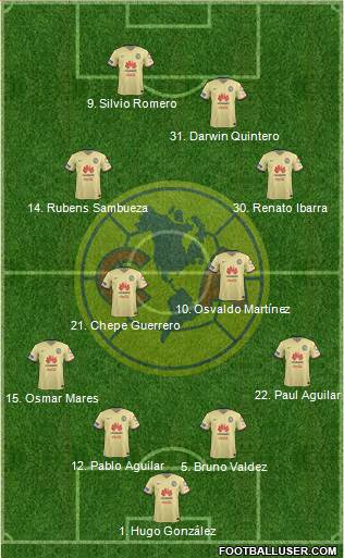 Club de Fútbol América Formation 2016