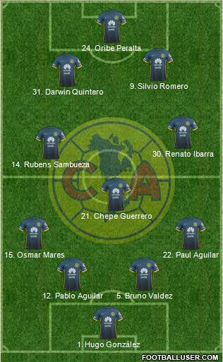 Club de Fútbol América Formation 2016