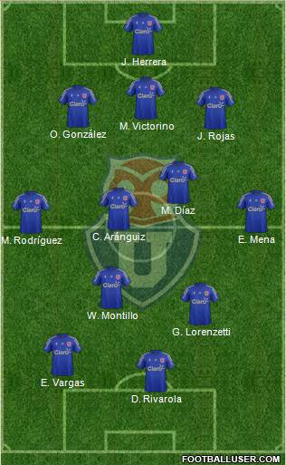 CF Universidad de Chile Formation 2016