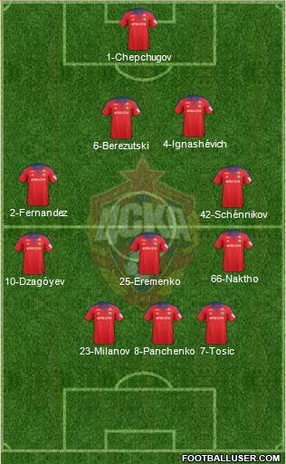 CSKA Moscow Formation 2016