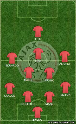 AFC Ajax Formation 2016