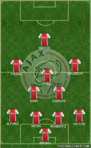 AFC Ajax Formation 2016