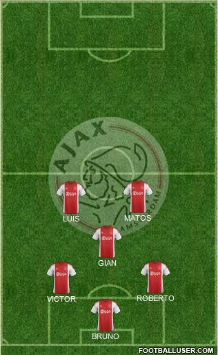 AFC Ajax Formation 2016