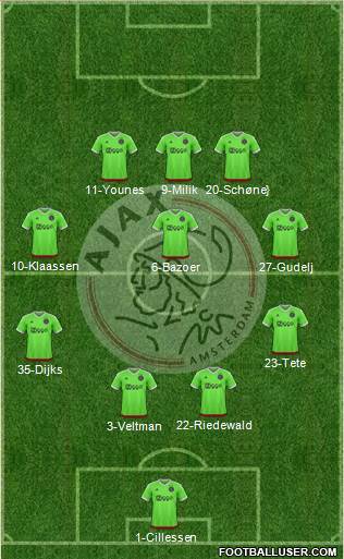 AFC Ajax Formation 2016