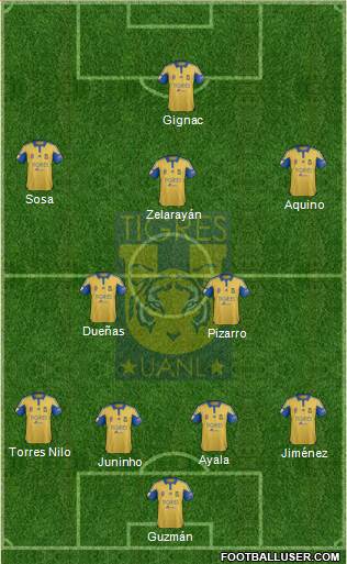 Club Universitario de Nuevo León Formation 2016