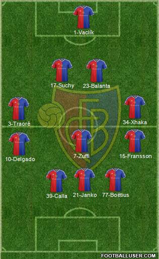 FC Basel Formation 2016