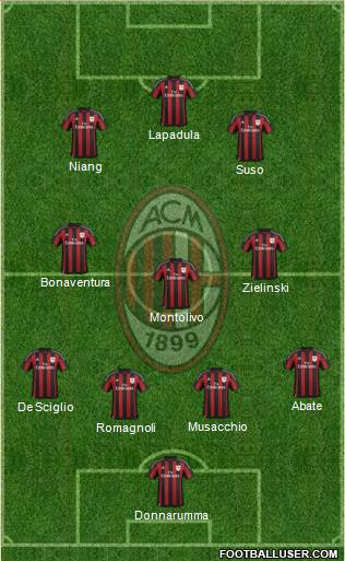 A.C. Milan Formation 2016