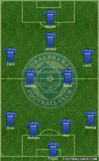 FK Zeljeznicar Sarajevo Formation 2016