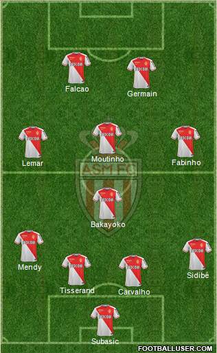 AS Monaco FC Formation 2016