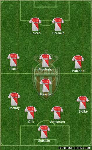 AS Monaco FC Formation 2016