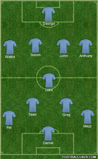 Sydney FC Formation 2016