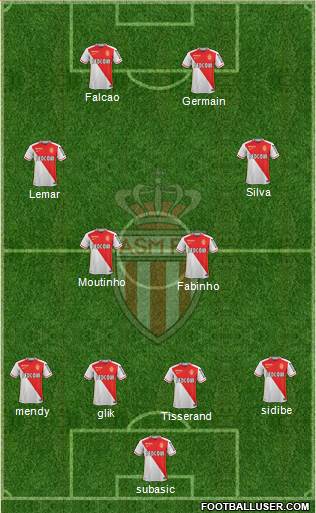 AS Monaco FC Formation 2016