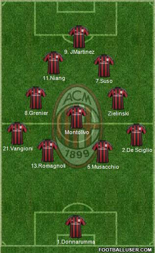 A.C. Milan Formation 2016