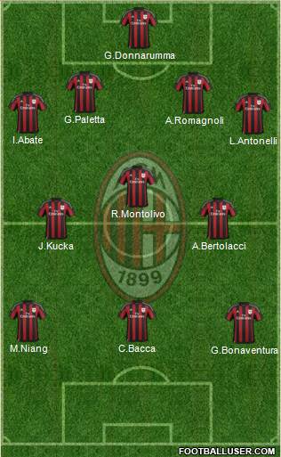 A.C. Milan Formation 2016