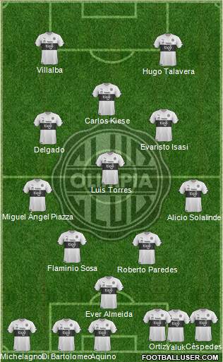 C Olimpia Formation 2016