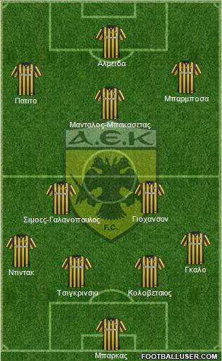 AEK Athens Formation 2016