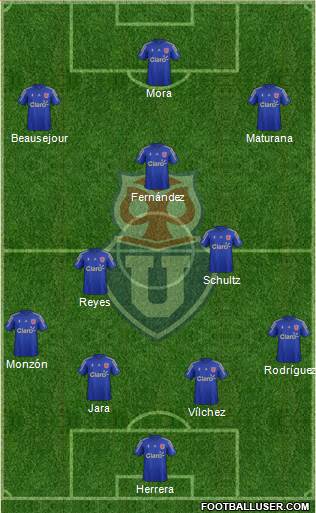 CF Universidad de Chile Formation 2016