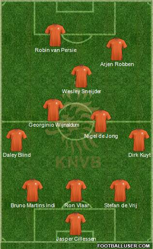 Holland Formation 2016