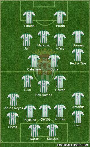 Córdoba C.F., S.A.D. Formation 2016