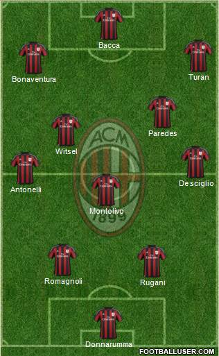 A.C. Milan Formation 2016