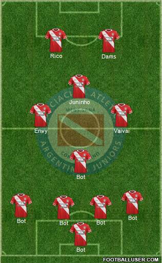 Argentinos Juniors Formation 2016