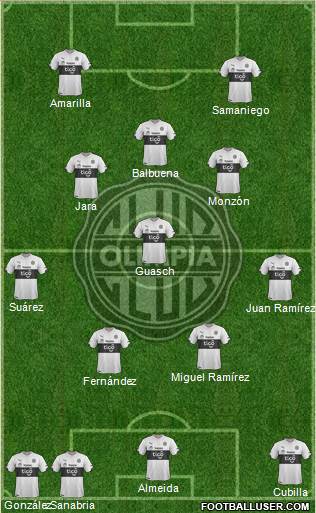 C Olimpia Formation 2016