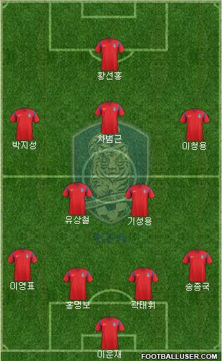 South Korea Formation 2016