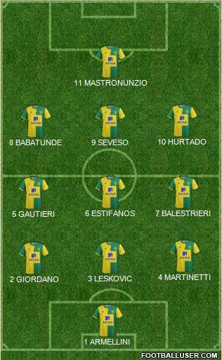 Norwich City Formation 2016