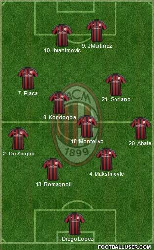 A.C. Milan Formation 2016