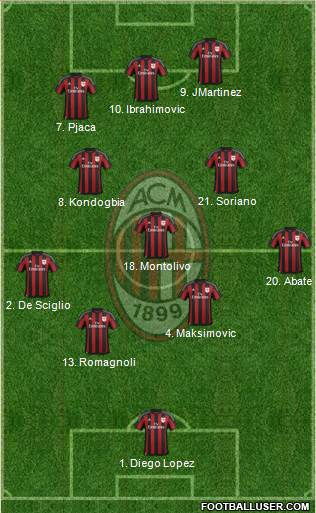 A.C. Milan Formation 2016