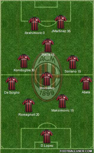 A.C. Milan Formation 2016