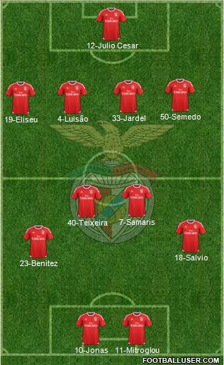 Sport Lisboa e Benfica - SAD Formation 2016